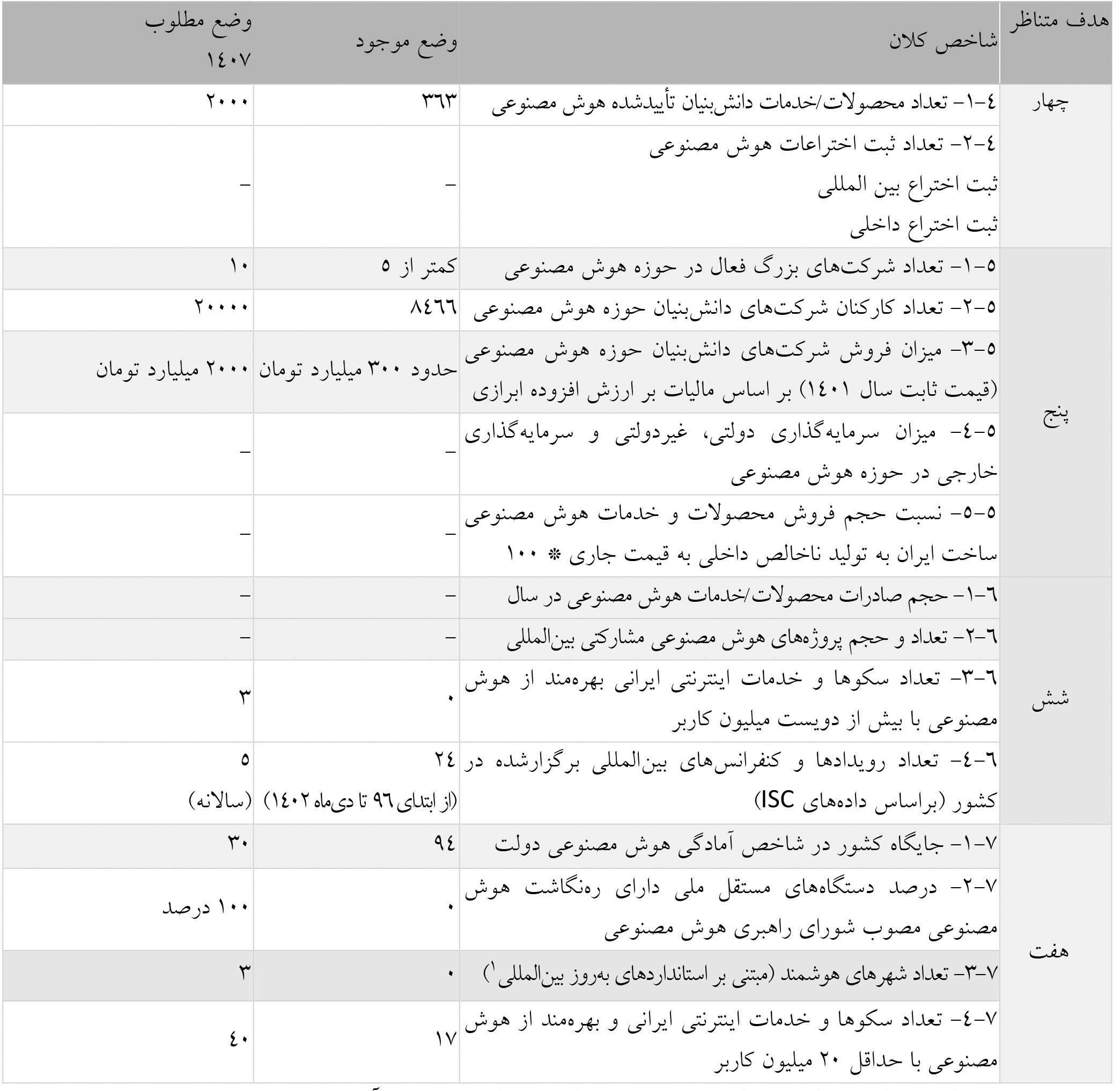 هوش مصنوعی , معاونت علمی و فناوری ریاست جمهوری , 