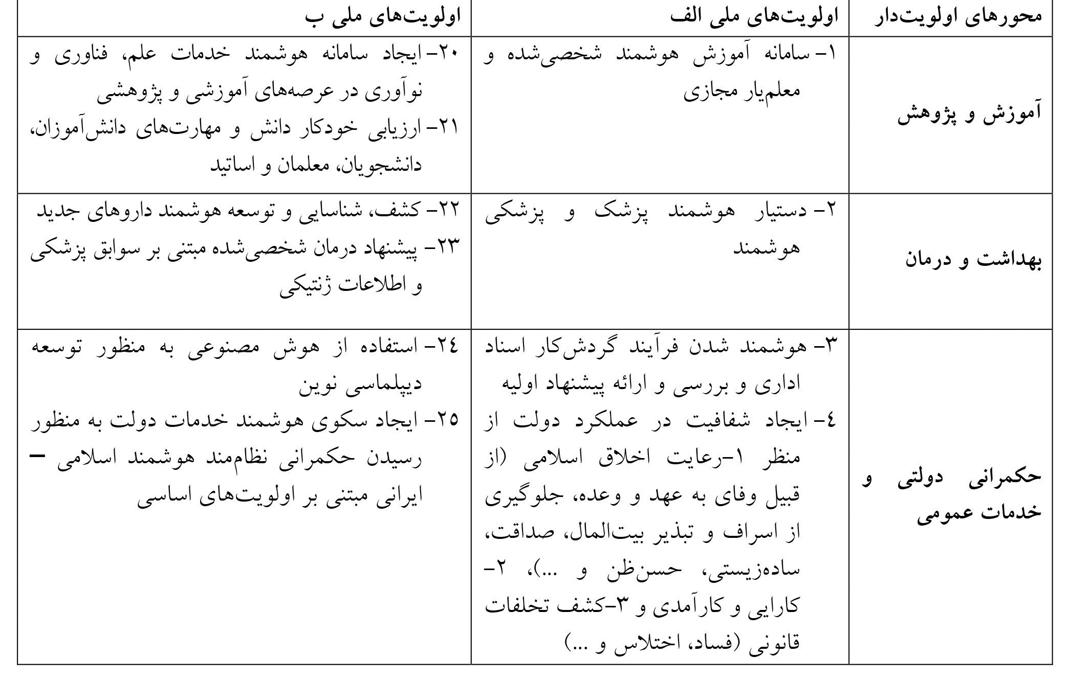 هوش مصنوعی , معاونت علمی و فناوری ریاست جمهوری , 