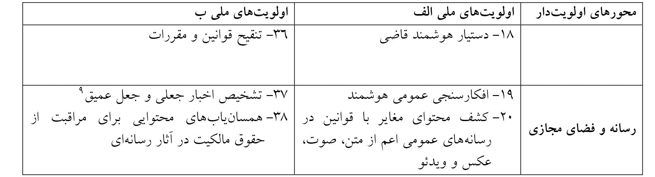 هوش مصنوعی , معاونت علمی و فناوری ریاست جمهوری , 