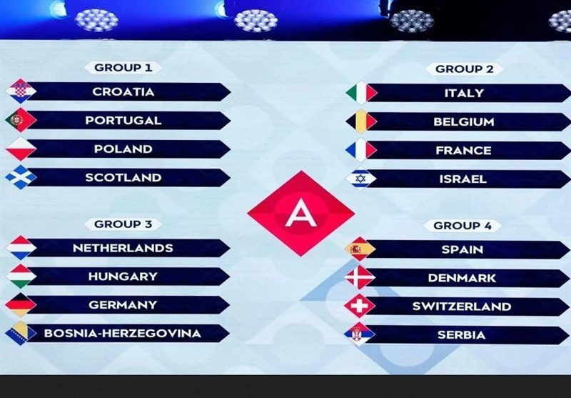 رژیم صهیونیستی (اسرائیل) , فدراسیون فوتبال بلژیک , اتحادیه فوتبال اروپا (یوفا) , قاره اروپا , 