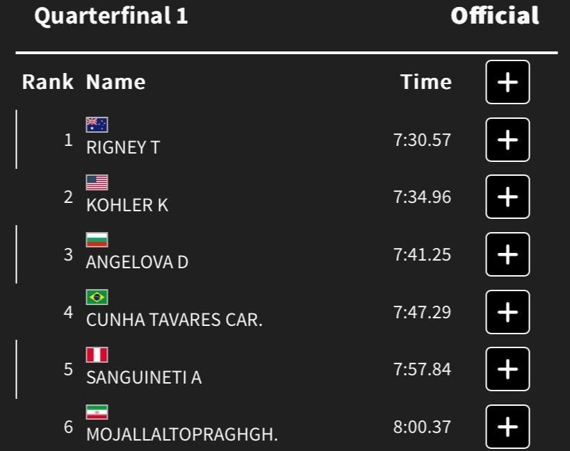 ورزش , المپیک , المپیک 2024 پاریس , 