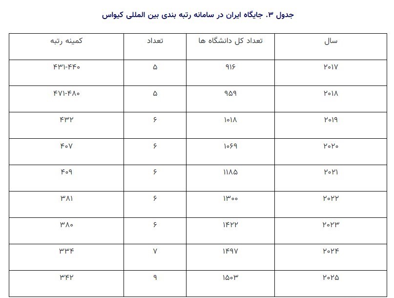 دانشگاه های جمهوری اسلامی ایران , 