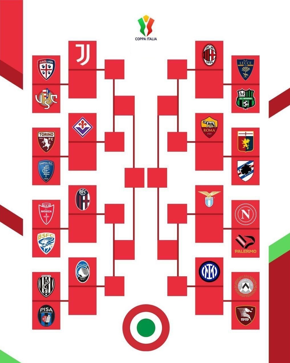 تیم فوتبال یوونتوس ایتالیا , جام حذفی ایتالیا ,
