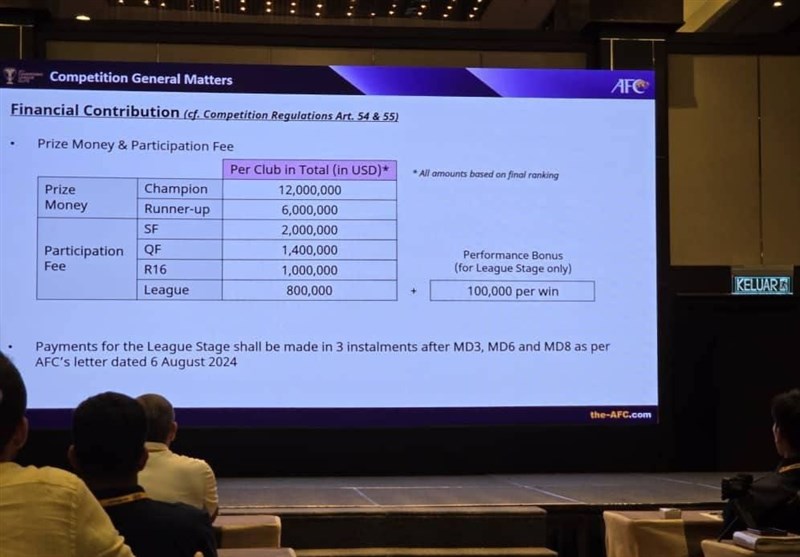 فوتبال , تیم فوتبال استقلال , 