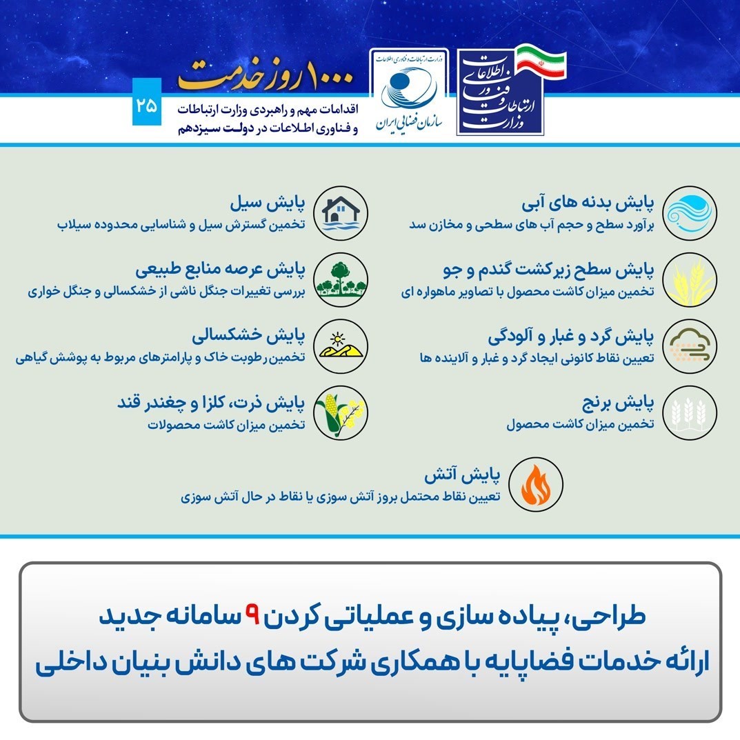 وزارت ارتباطات و فناوری اطلاعات جمهوری اسلامی ایران , عیسی زارع پور , 