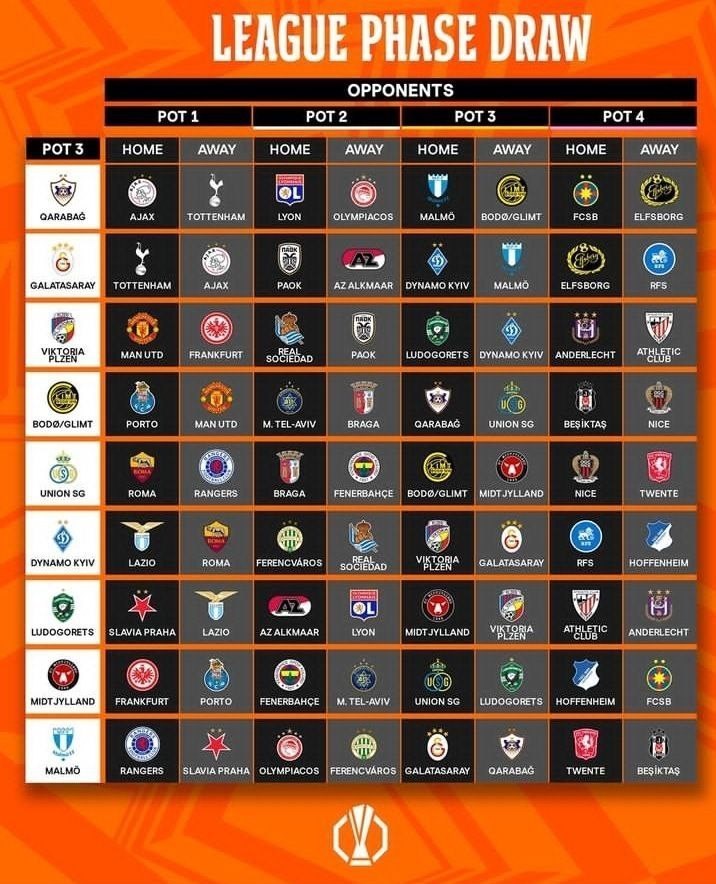 لیگ اروپا , 