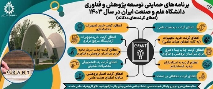 دانشگاه علم و صنعت ایران ,