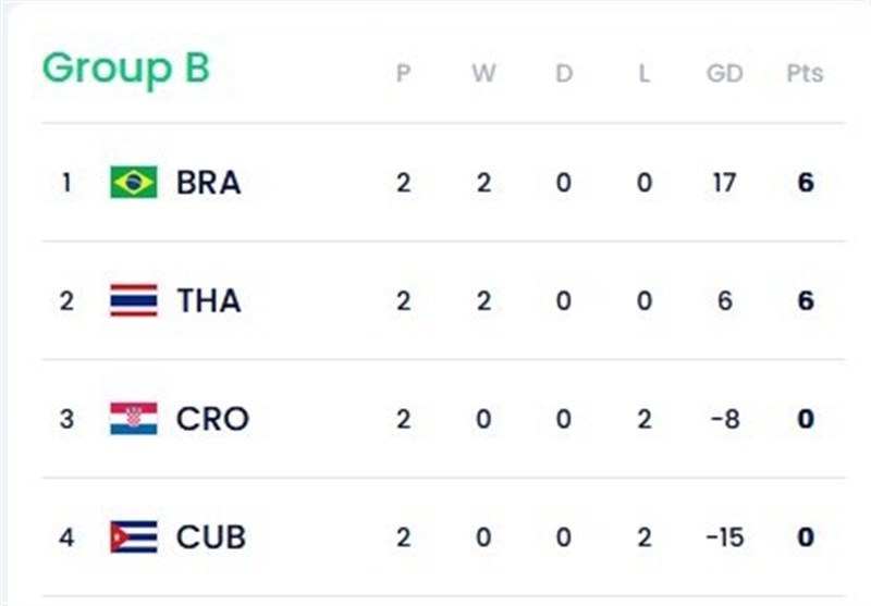 جام جهانی فوتسال , تیم ملی فوتسال برزیل , 