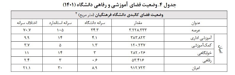 دانشگاه فرهنگیان , معلمان , 