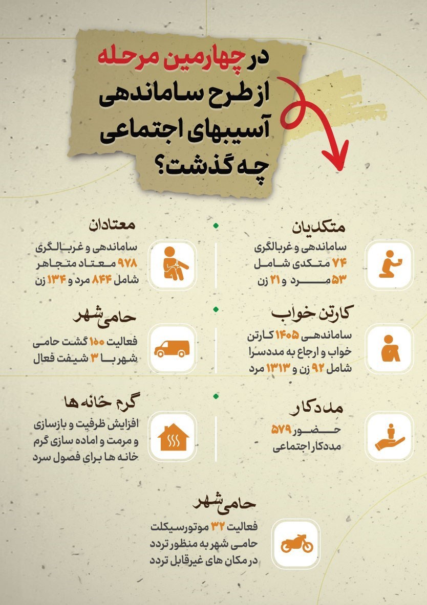 معتاد متجاهر , شهرداری تهران ,