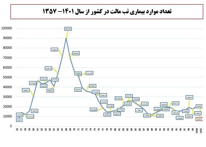 وزارت بهداشت , بهداشت و درمان , 