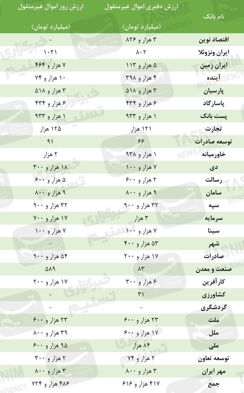 بانک مرکزی جمهوری اسلامی ایران , بحران پولی و بانکی ایران , بانک ملی  ایران , بانک ملت , بانک سپه , بانک پاسارگاد , 