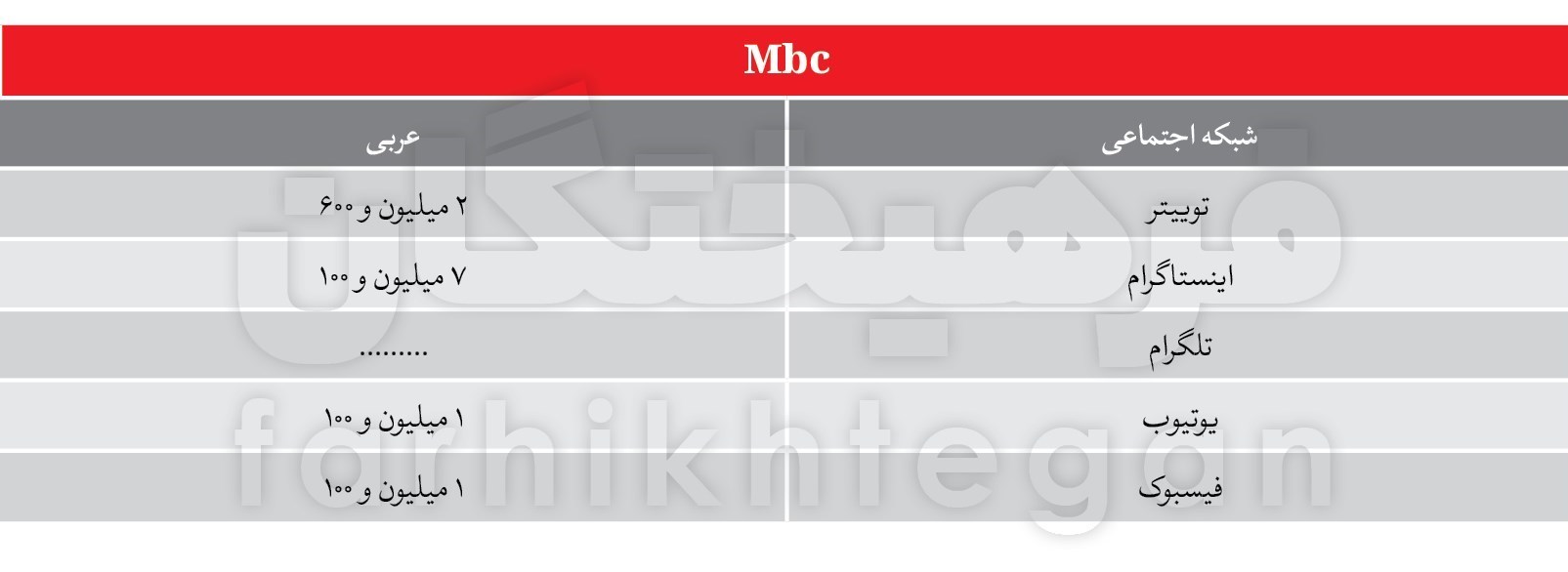 العربیه , الجزیره , 