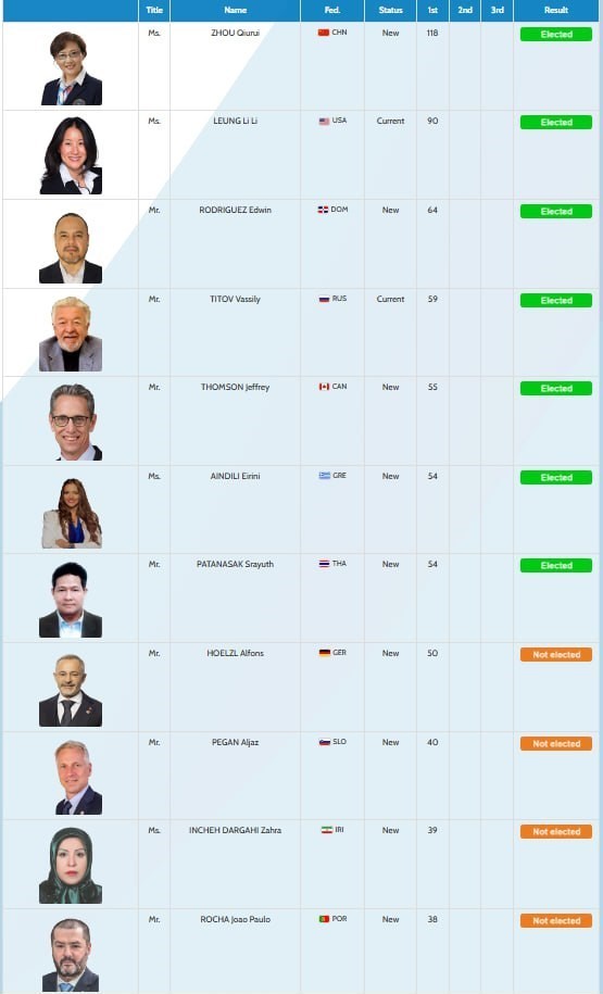 ژیمناستیک , فدراسیون ژیمناستیک ایران , 