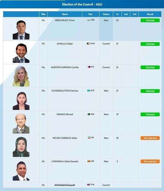 ژیمناستیک , فدراسیون ژیمناستیک ایران , 