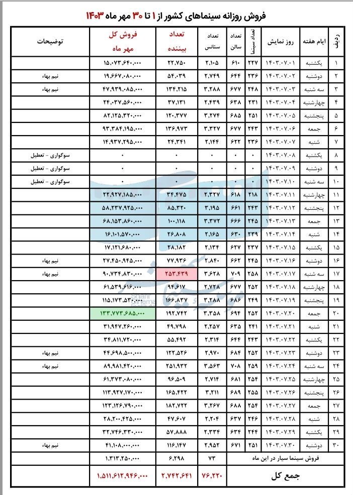 سینمای ایران , اخبار اکران ,