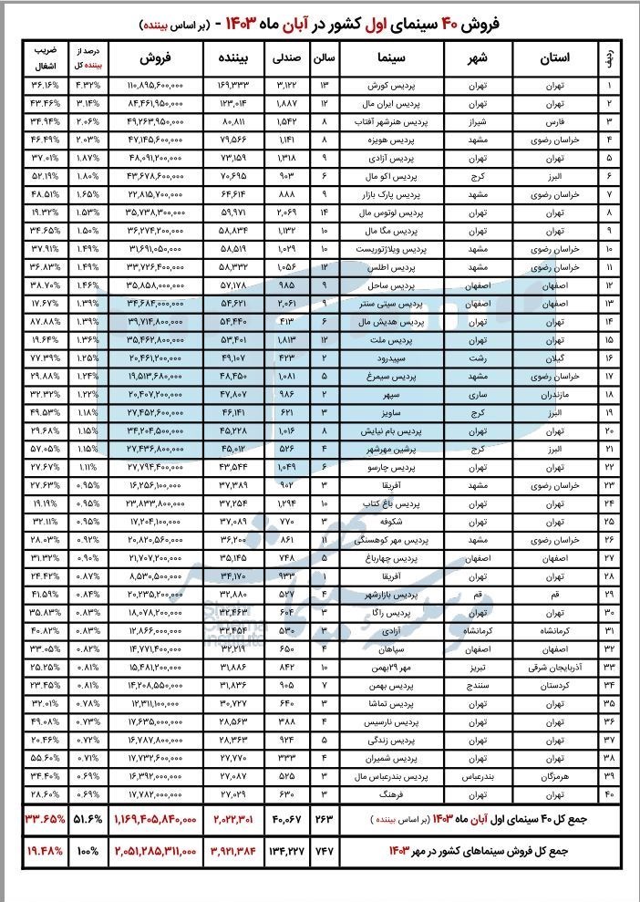 اخبار اکران , 