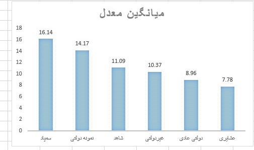 کنکور , شورای عالی انقلاب فرهنگی , 