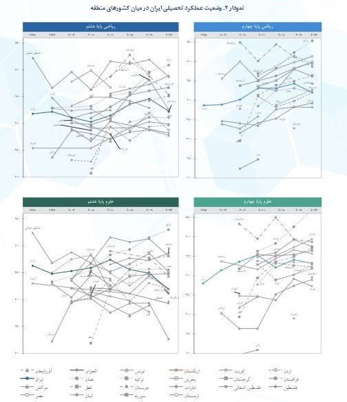 دانش‌آموزان , وزارت آموزش و پرورش , 
