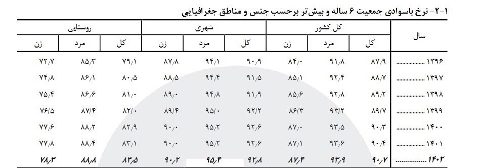 سازمان نهضت سواد آموزی , دانش‌آموزان , 