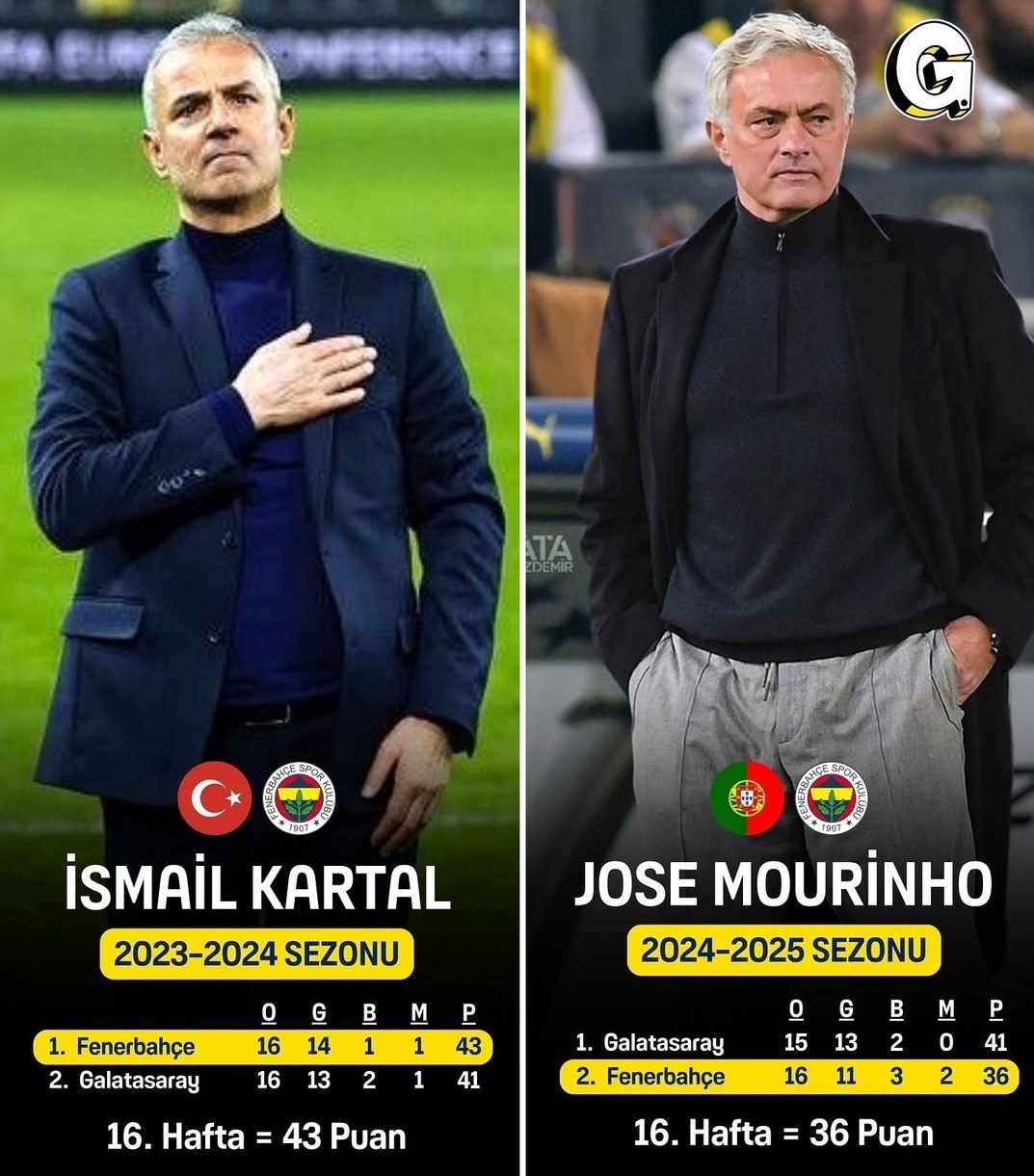 تیم فوتبال پرسپولیس , تیم‌های فوتبال ترکیه , تیم فوتبال فنرباغچه , 