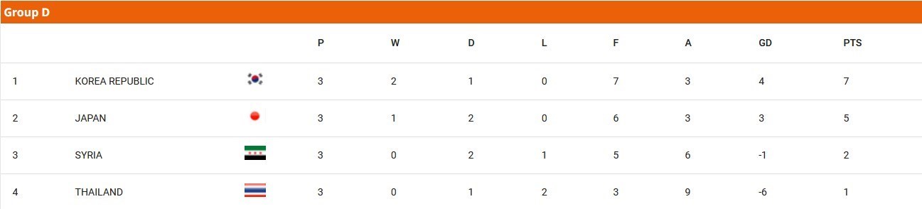 فوتبال , تیم فوتبال جوانان ایران , 