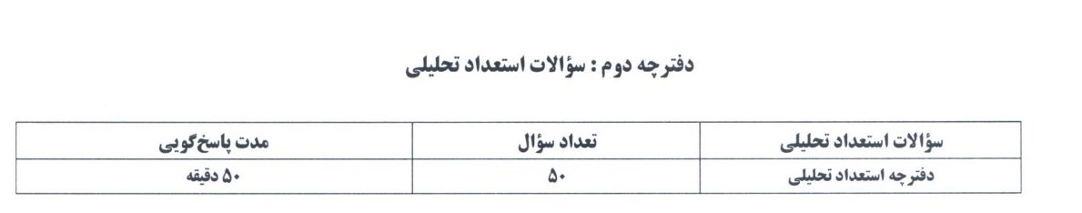 مدارس استعدادهای درخشان | سمپاد ,