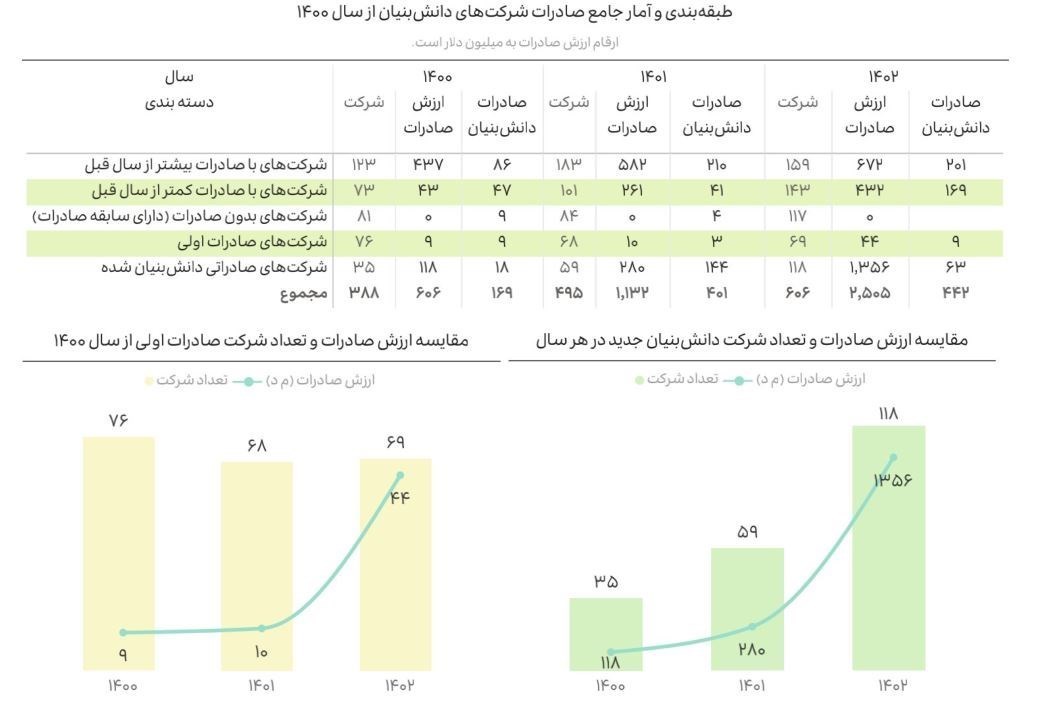 شرکت های دانش بنیان , دانشبنیان ,