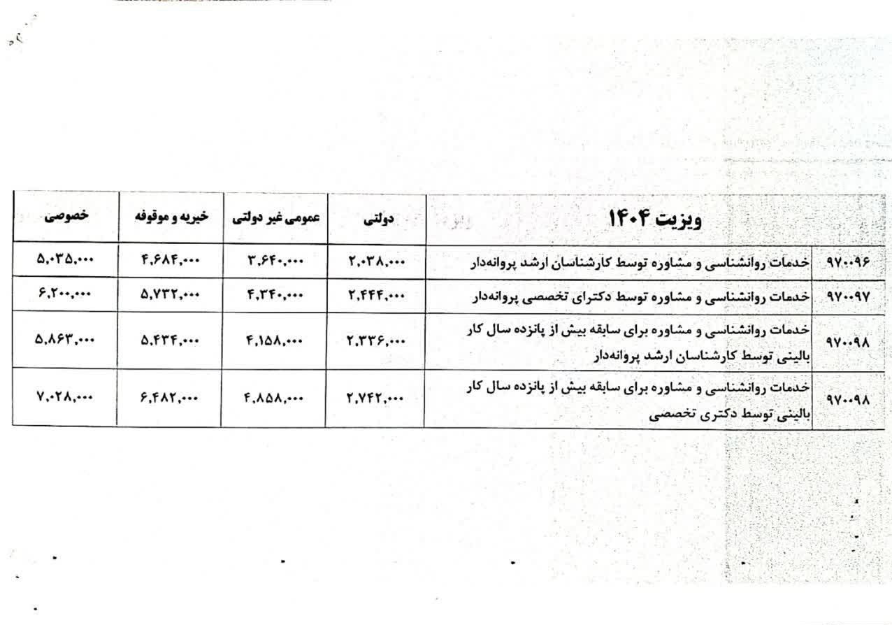 پزشک ,