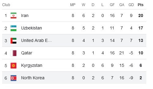 تیم ملی فوتبال امارات , 