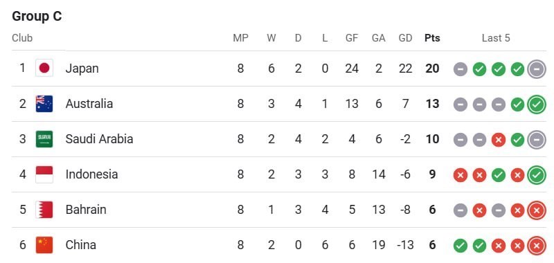 تیم ملی فوتبال امارات , 