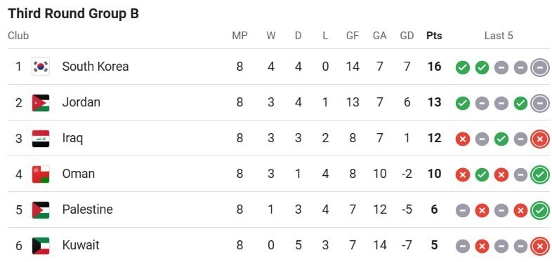 تیم ملی فوتبال امارات , 