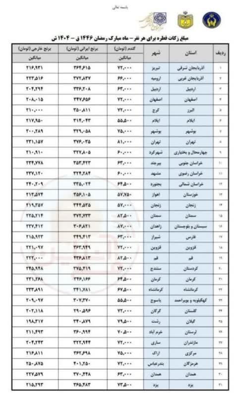 عید فطر , ماه رمضان , 