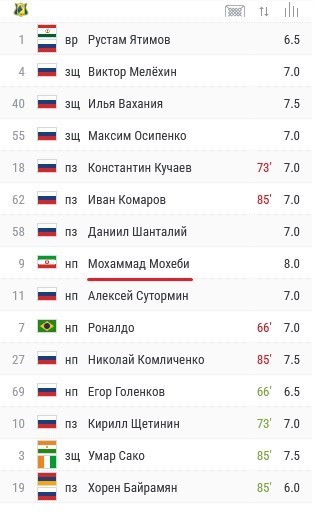 محمد محبی , تیم فوتبال روستوف روسیه , 