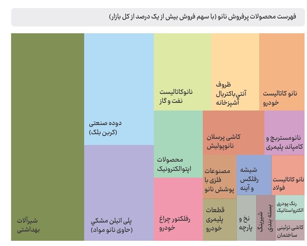 ستاد ویژه توسعه فناوری نانو , فناوری نانو , ستاد توسعه فناوریهای نانو و میکرو ,
