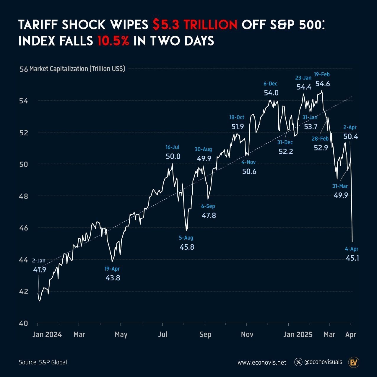 دونالد ترامپ , 
