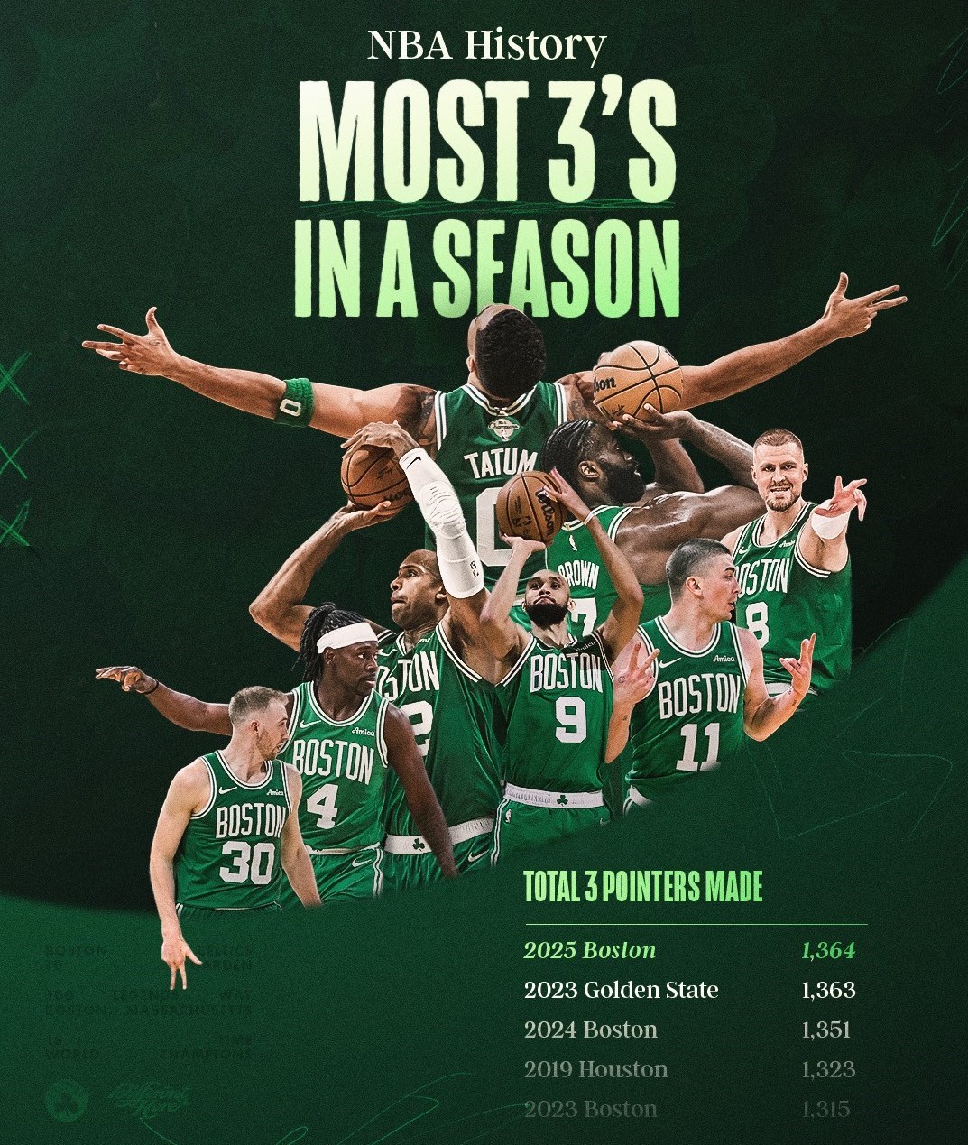 بسکتبال , لیگ NBA , 