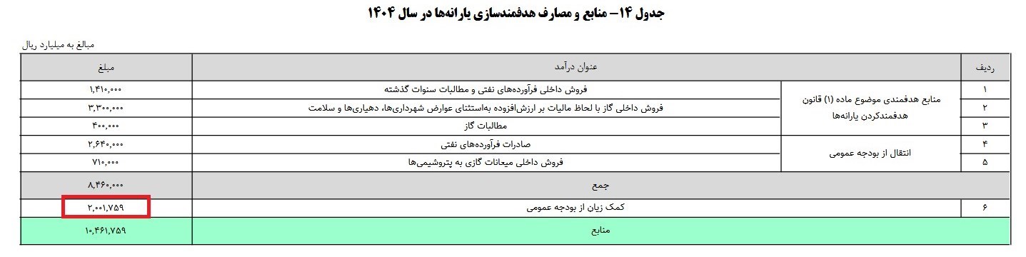 سازمان برنامه و بودجه کشور , 