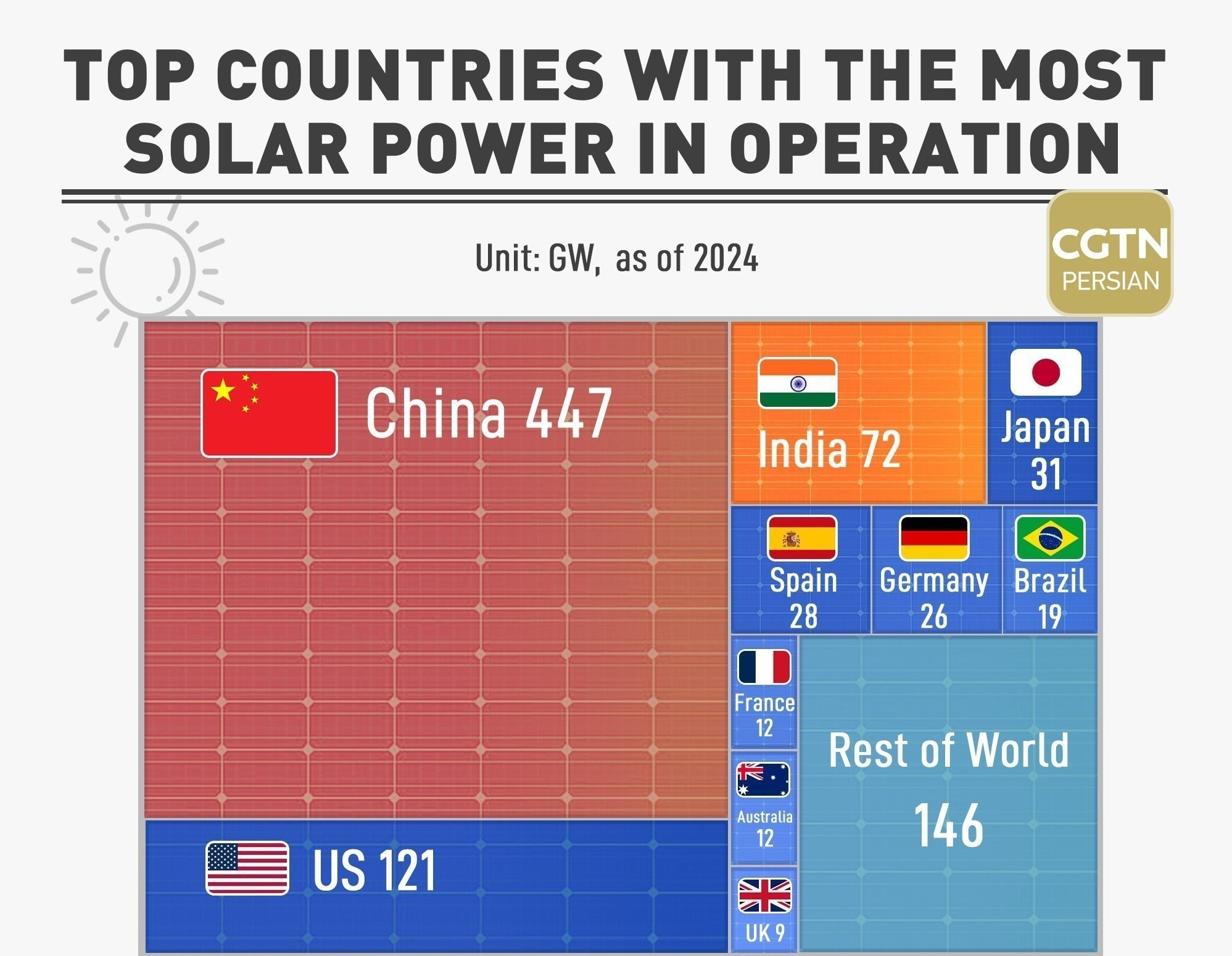 انرژی‌های تجدید پذیر , بحران های محیط زیست , 