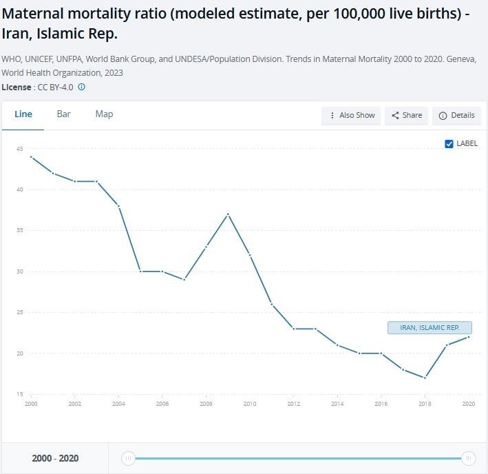 بهداشت و درمان , زایمان طبیعی , 