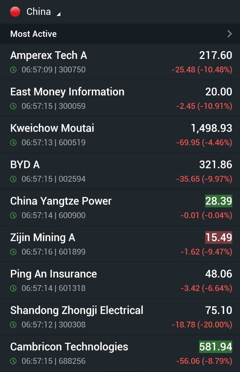 سازمان بورس اوراق بهادار , بورس اوراق بهادار تهران , 