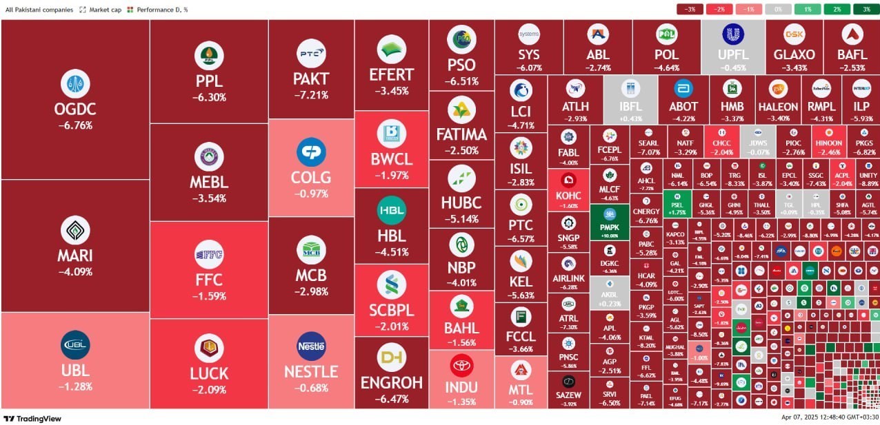 سازمان بورس اوراق بهادار , بورس اوراق بهادار تهران , 