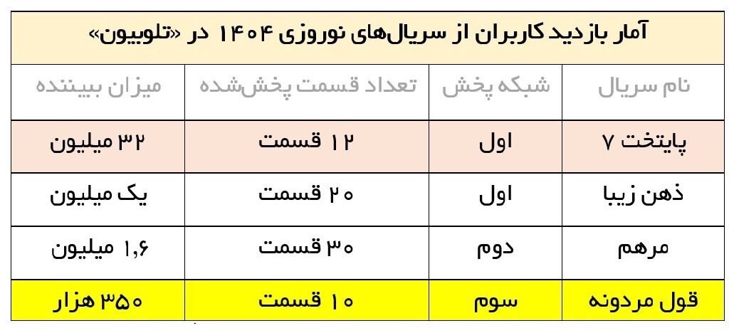 پیمان جبلی , تلویزیون , سریال پایتخت , سریال , صدا و سیما , محفل , 