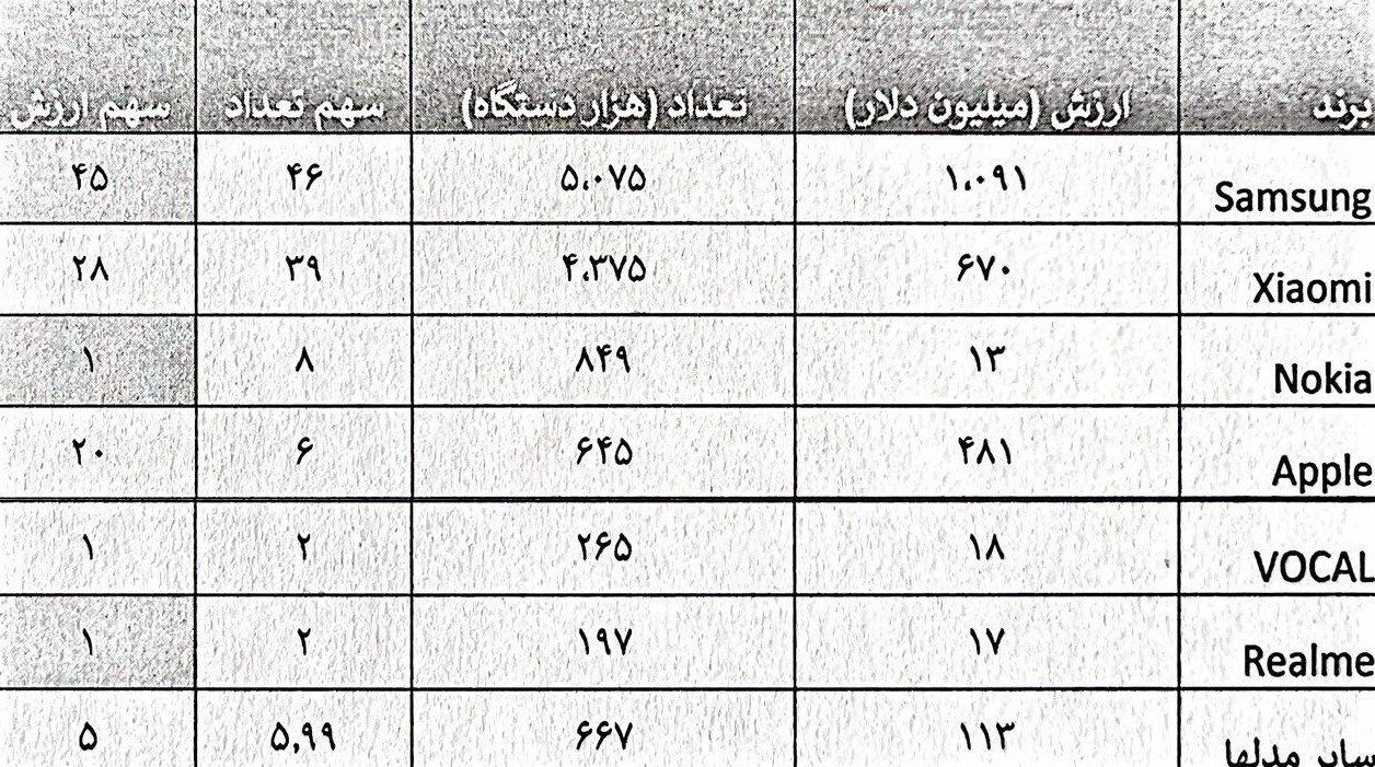 گمرک جمهوری اسلامی ایران , 