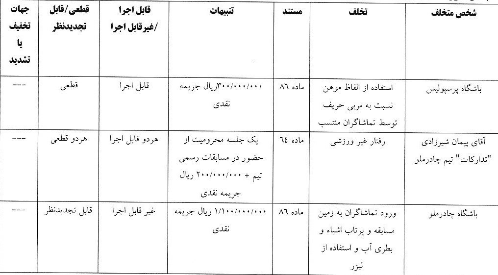 تیم فوتبال پرسپولیس , تیم فوتبال سپاهان اصفهان , تیم فوتبال چادرملو , 