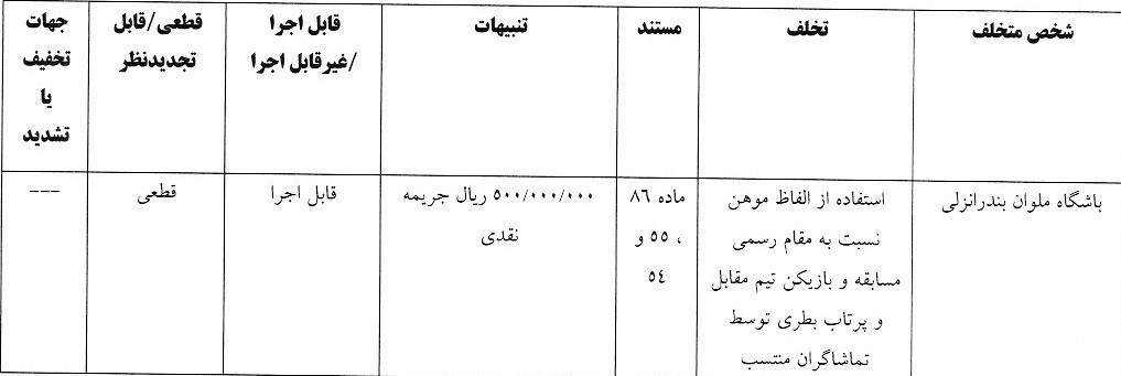 تیم فوتبال پرسپولیس , تیم فوتبال سپاهان اصفهان , تیم فوتبال چادرملو , 