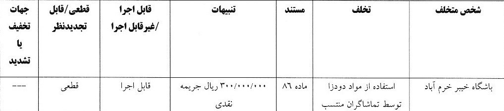 تیم فوتبال پرسپولیس , تیم فوتبال سپاهان اصفهان , تیم فوتبال چادرملو , 