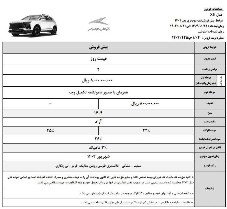 شرکت کرمان موتور , 