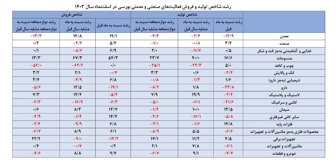 واحدهای تولیدی , خودرو ,