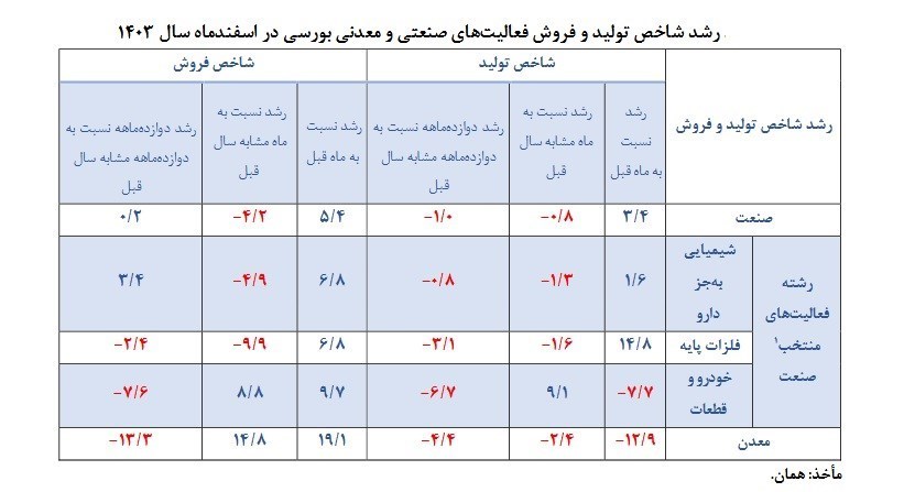 واحدهای تولیدی , خودرو ,